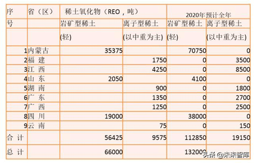 稀土行業(yè)深度報(bào)告：2020七問(wèn)稀土，戰(zhàn)略資源迎三重催化